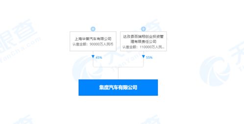 集度汽車正式啟航 吉利合資公司成立與技術(shù)轉(zhuǎn)讓，開(kāi)啟智能汽車新篇章