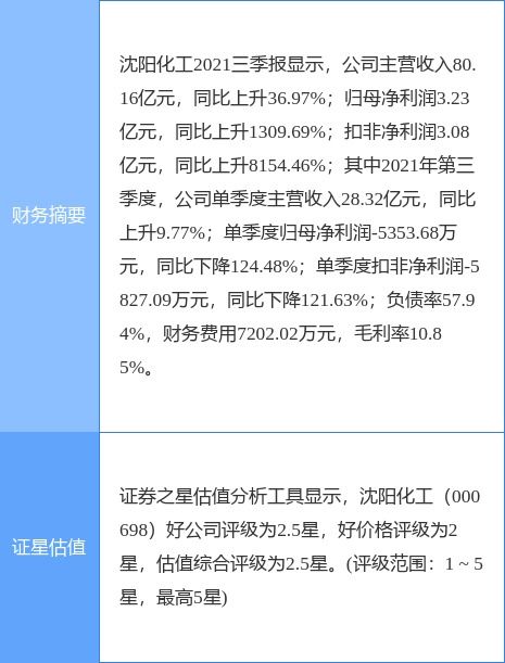沈陽化工受疫情影響臨時停產(chǎn) 化工產(chǎn)品銷售面臨挑戰(zhàn)