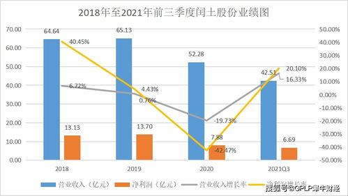 后疫情時代 紡織化學(xué)制品板塊之染料——小步快跑仍需大進步